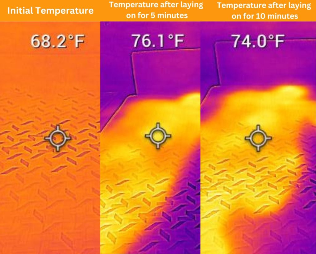 Nectar Premier Foam temperature test