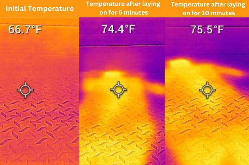 Nectar Premier Hybrid Temperature Test e1726776579576