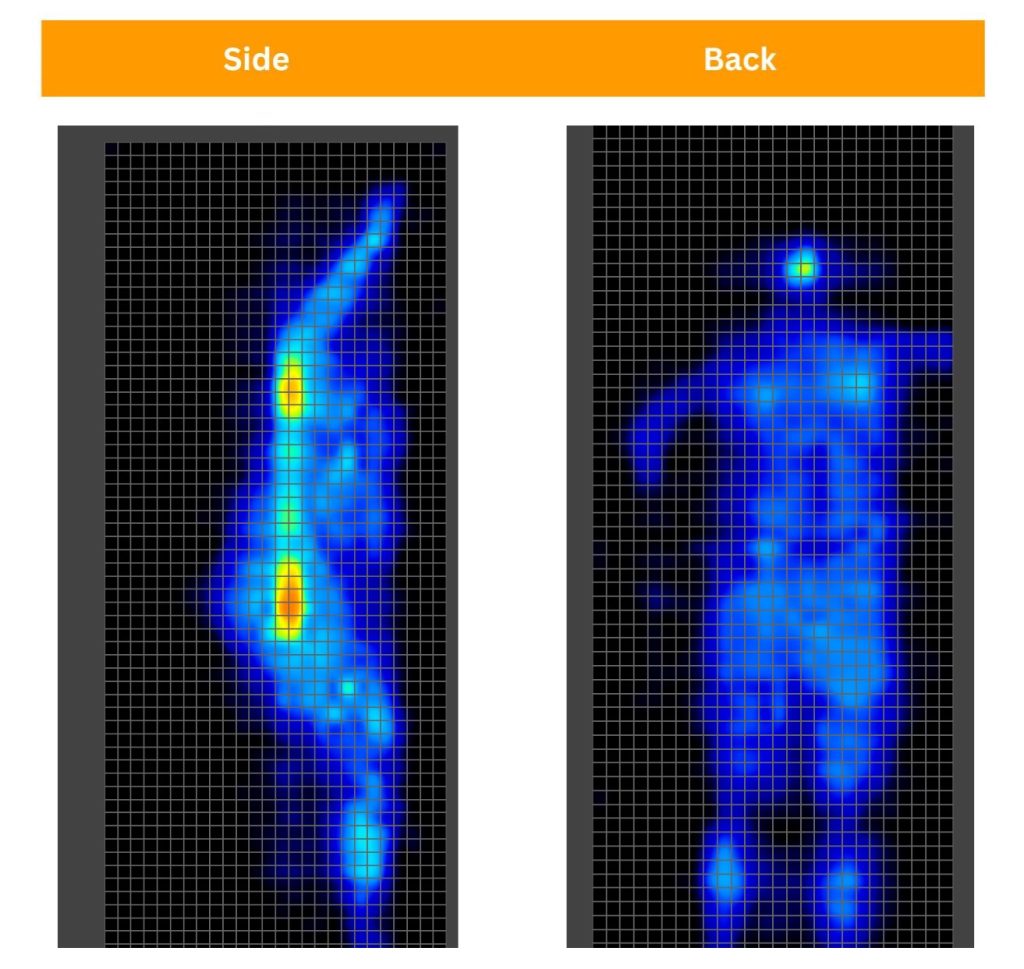 Bear Original Sosha pressure maps