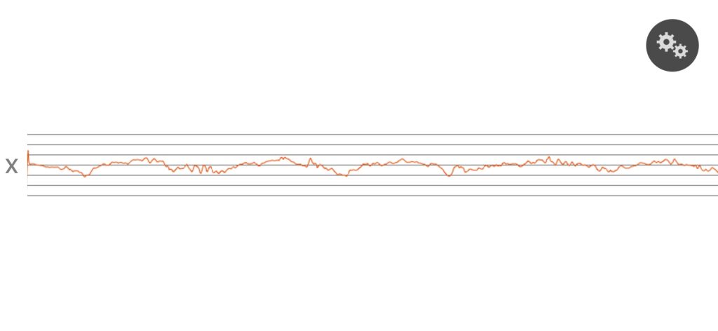 Bear Star Hybrid motion isolation test