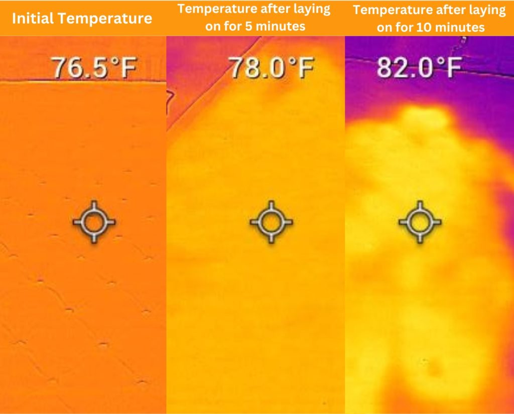 Cloverlane Hybrid temperature test