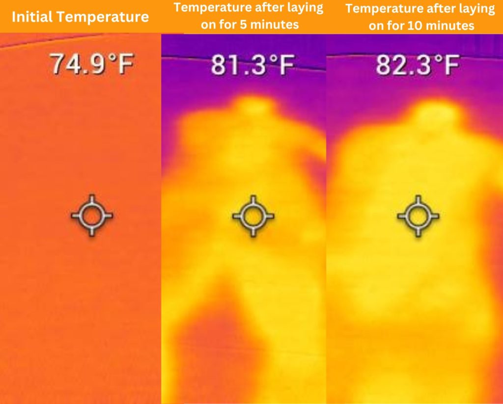 Helix Twilight temperature test