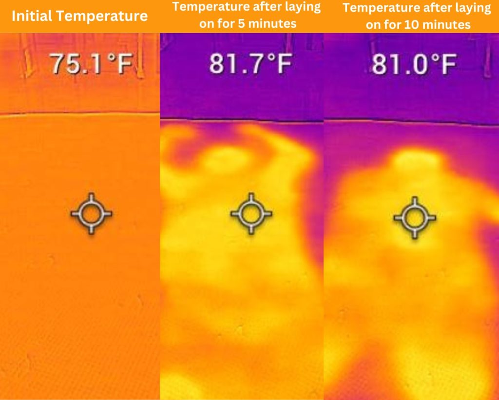 Titan Plus Luxe temperature testing