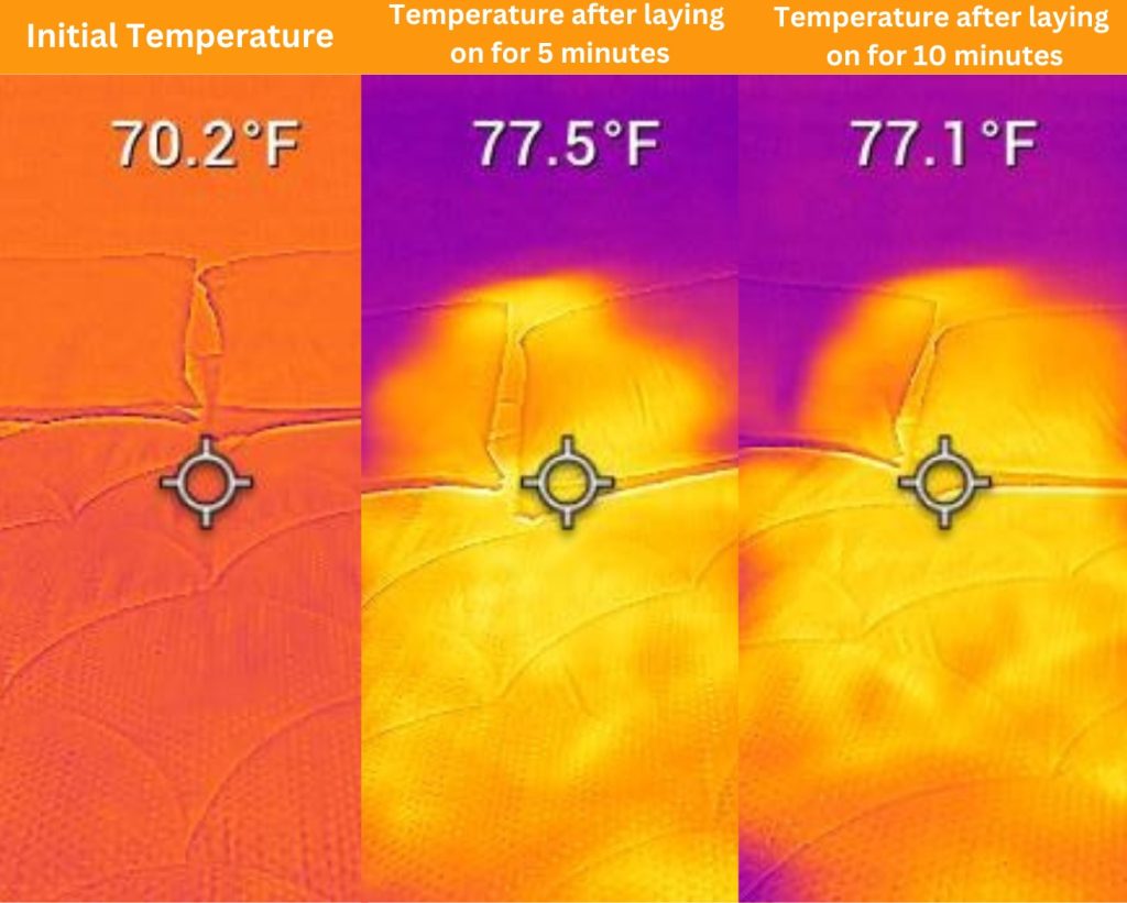 DreamCloud Foam temperature test