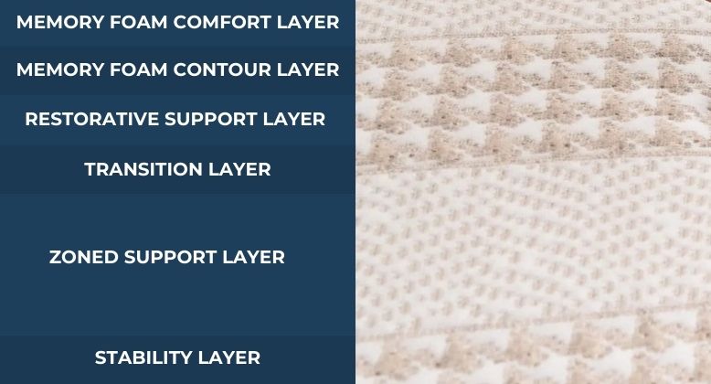 LEESA RESERVE MATTRESS LAYERS