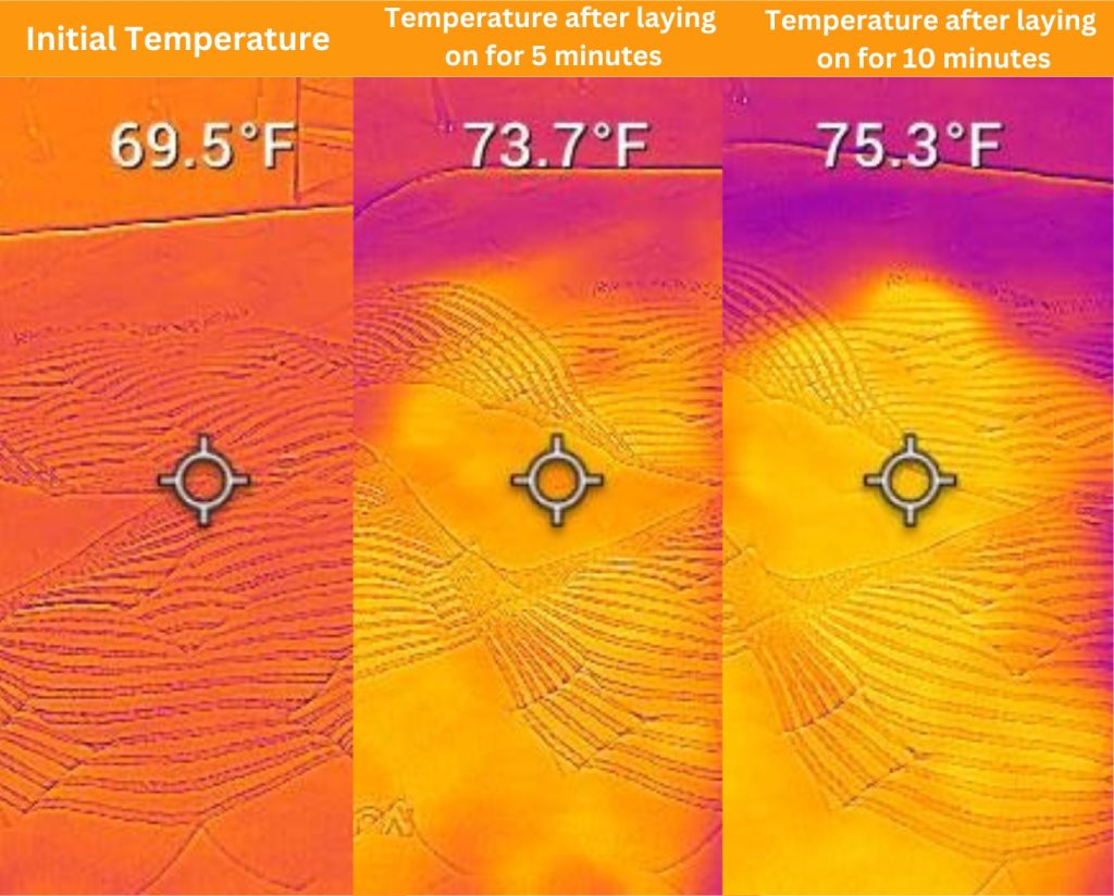 Nolah Evolution Comfort temperature test 1