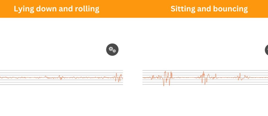 Nolah Signature motion isolation test