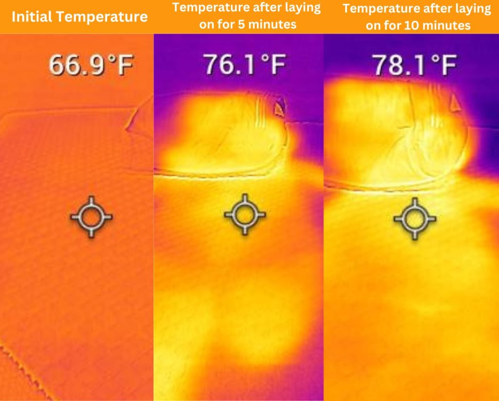 Nolah Signature temperature test