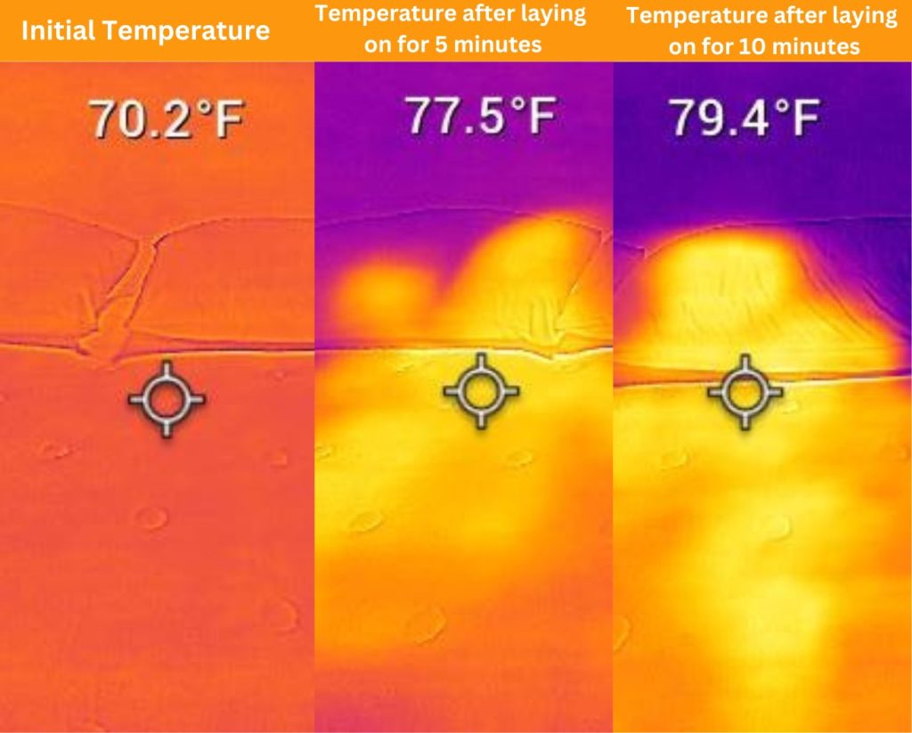 WinkBed Plus temperature test